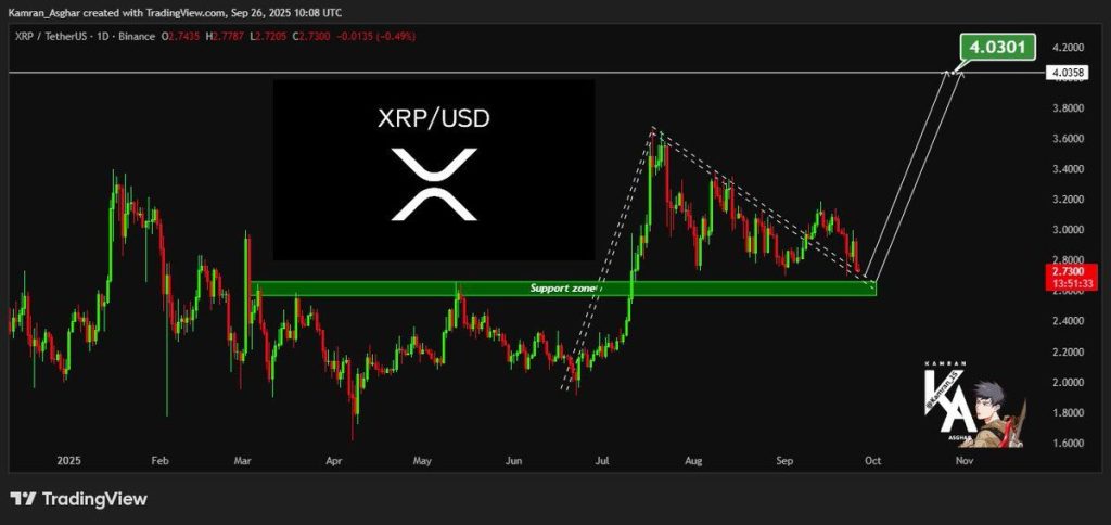 Source: Kamran Asghar/X