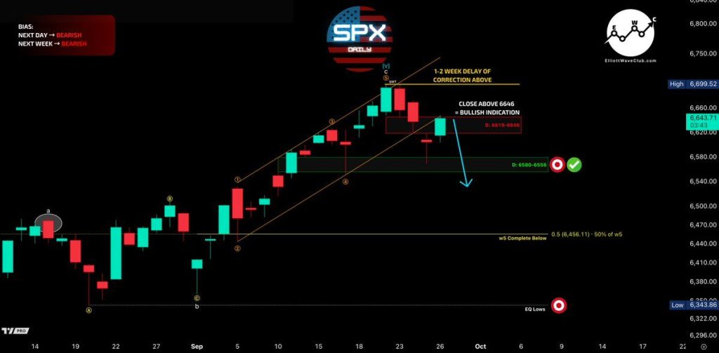 Source: Trigger Trades/X