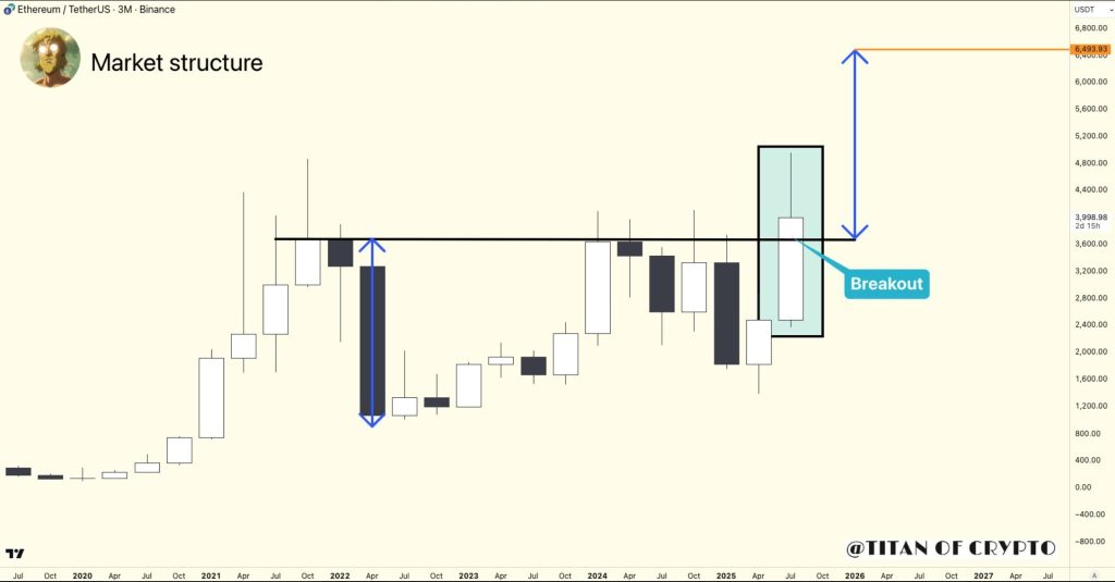 $10B ETH Shorts at Risk if Price Pumps 10% 3 image 192 1