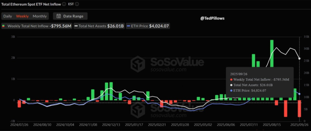 $10B ETH Shorts at Risk if Price Pumps 10% 2 image 192