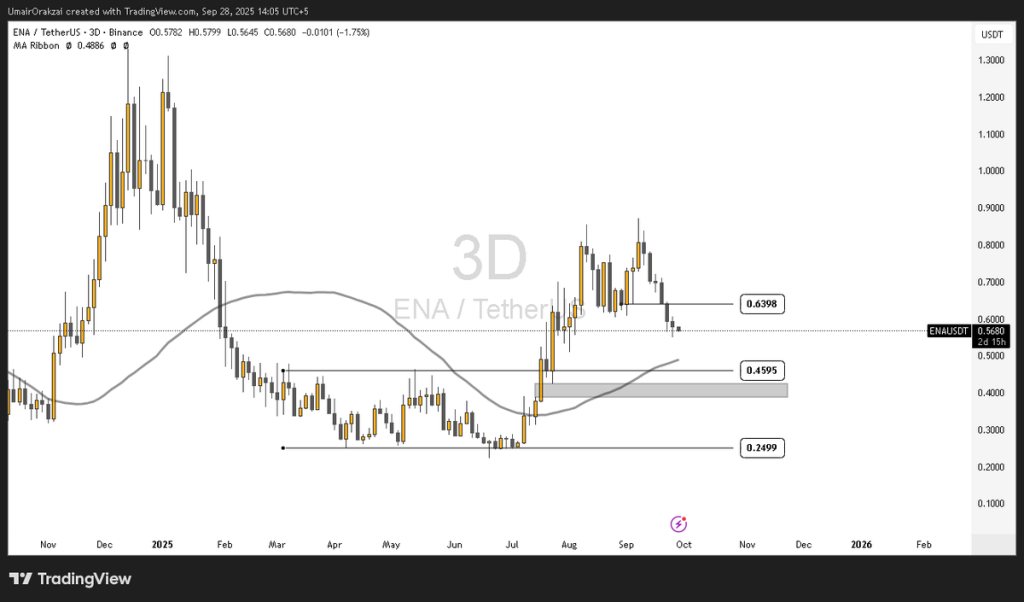 Source: Umair Crypto/X