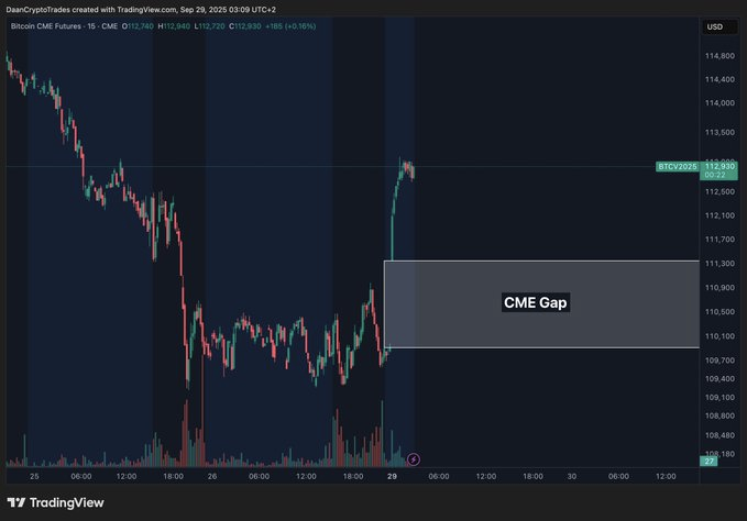 Source: Daan Crypto/X