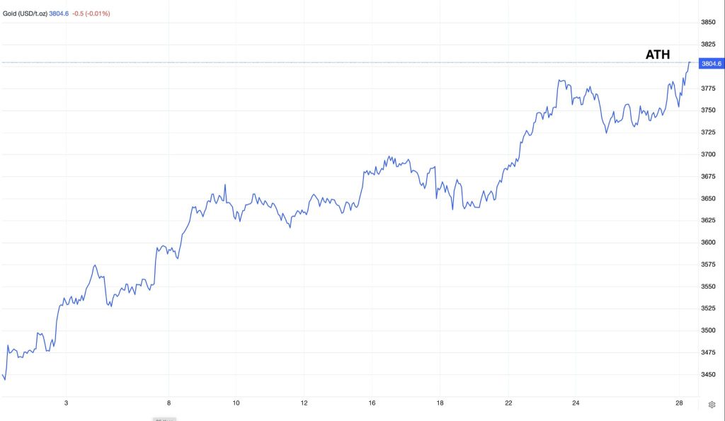 $773M Token Unlocks Threaten Market as Gold Hits Record High 2 image 196 1