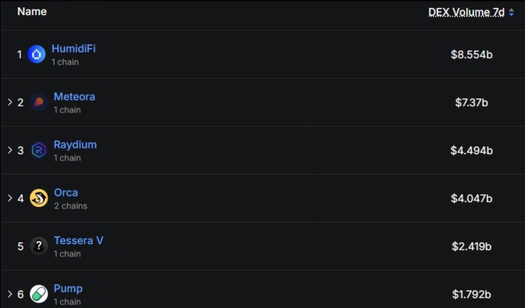 $773M Token Unlocks Threaten Market as Gold Hits Record High 1 image 197