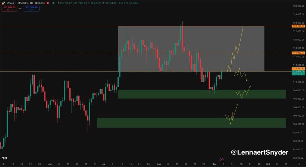 Source: Lennaert Snyder/X