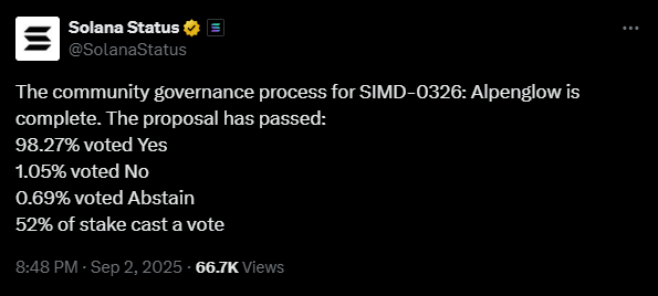 Crypto Market Weekly (Sep 1 – Sep 7): BTC & ETH Institutional Inflows, Solana IPO, and Fed Rate Cut 3 image 41