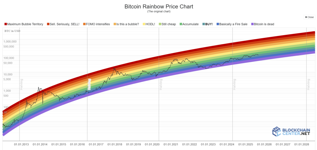 Crypto Market Weekly (Sep 1 – Sep 7): BTC & ETH Institutional Inflows, Solana IPO, and Fed Rate Cut 6 image 46