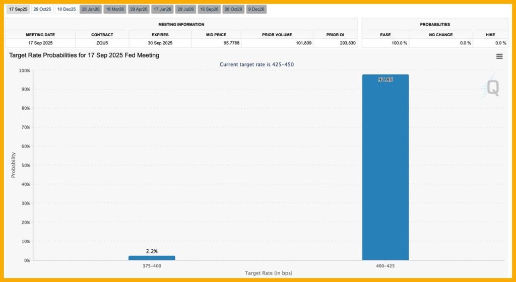 Crypto Market Weekly (Sep 1 – Sep 7): BTC & ETH Institutional Inflows, Solana IPO, and Fed Rate Cut 5 image 46