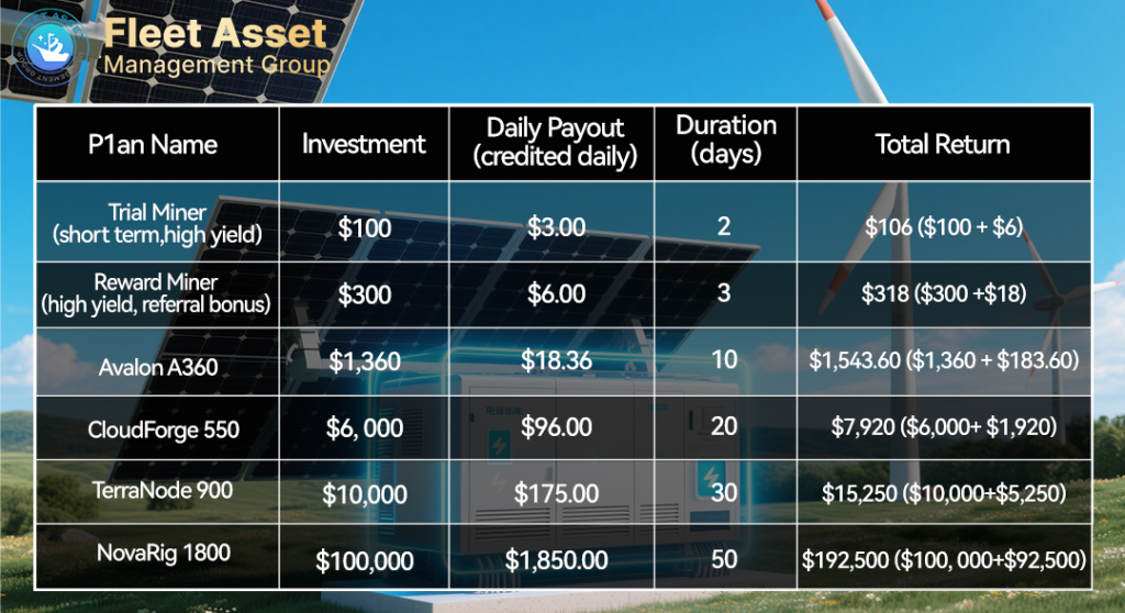 XRP Adoption Expands as Fleet Miner Turns Holdings into Predictable Passive Income Register now and receive a $15 bonus