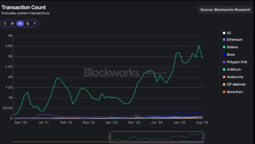 Whales Buy $80.7M in Solana as $SOL Targets $225 1 image 57 3