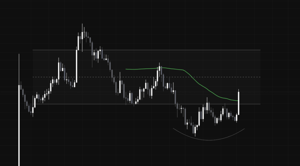 Source: Emre Bayır/X