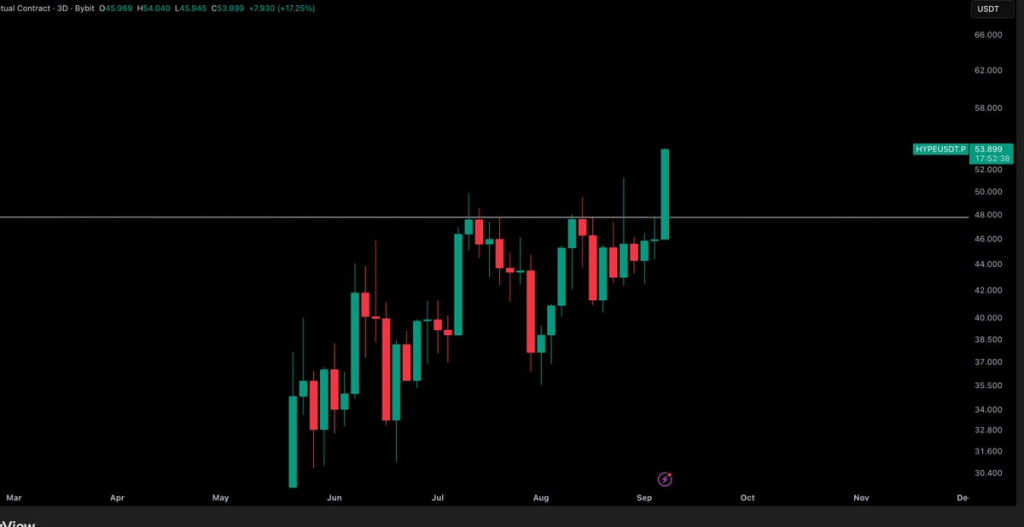 Source: Crypto Monkey/X