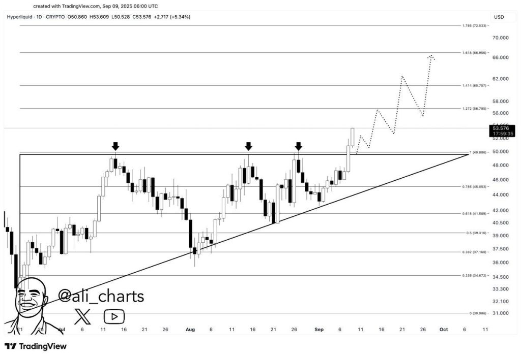 Source: Ali Martinez/X