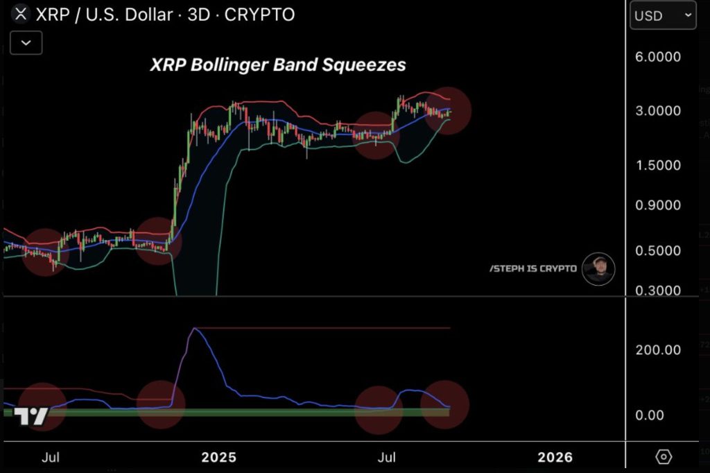 Here’s XRP Price Target as Bulls Eye Breakout 2 image 71 6