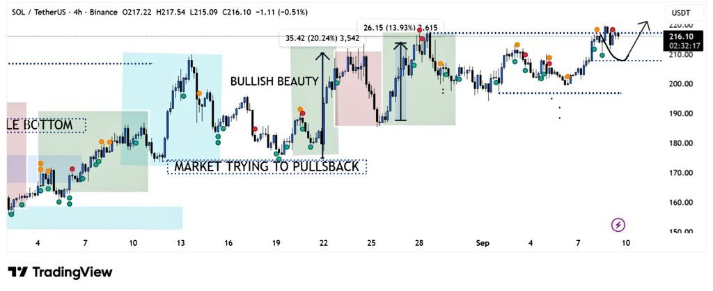 Source:  BitGuru /X