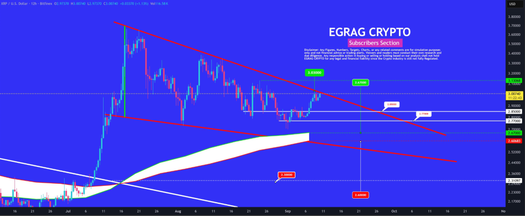 Here’s XRP Price Target as Bulls Eye Breakout 1 image 72