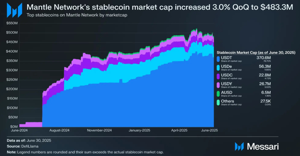 MANTLE ($MNT) Hits ATH with $5B Cap on Bybit Roadmap Boost 1 image 77