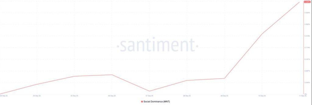 MANTLE ($MNT) Hits ATH with $5B Cap on Bybit Roadmap Boost 2 image 77 3