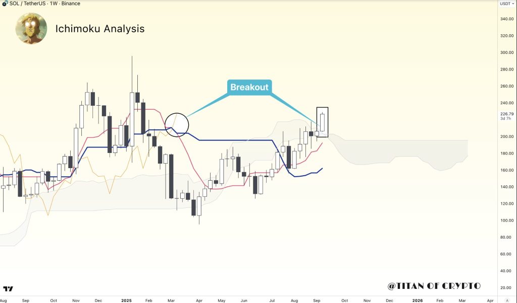 Here Is Solana Price as Galaxy Digital Facilitates $1.65B Deal 3 image 84 1