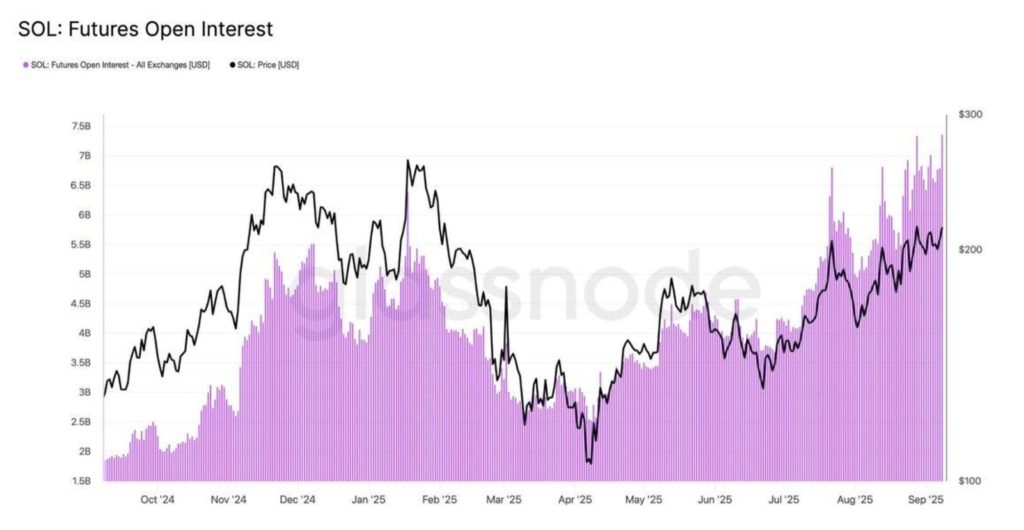 Here Is Solana Price as Galaxy Digital Facilitates $1.65B Deal 2 image 85