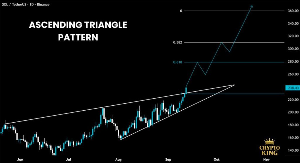 Source: Crypto King/X