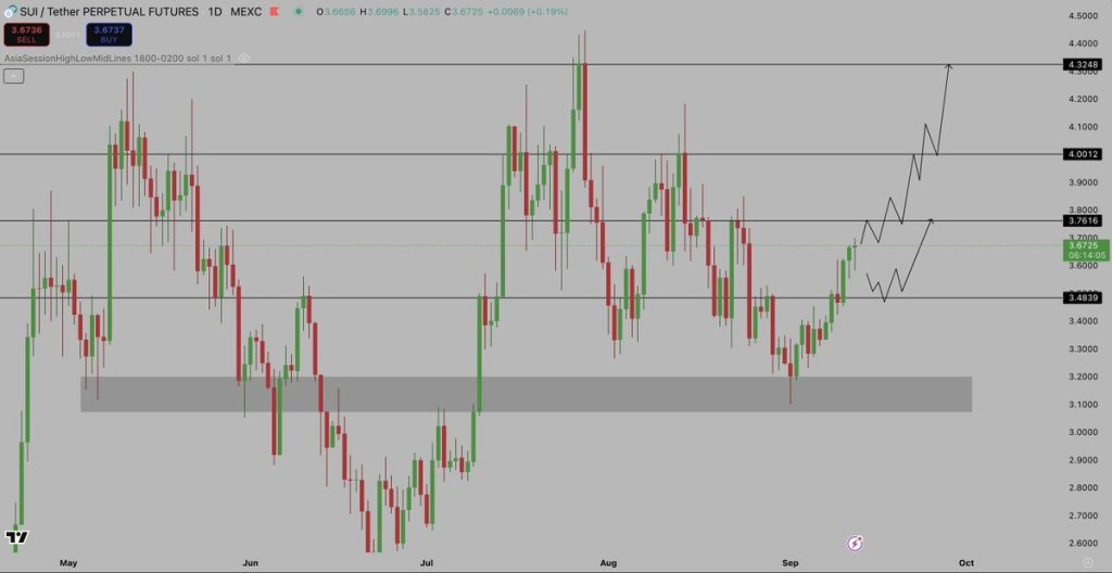 Source: Lennaert Snyder/X