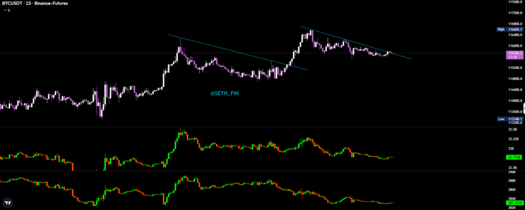 Source: Crypto Seth/X