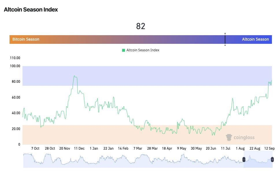 Crypto Market Weekly (Sep 8 – Sep 14): Altcoins Shine as Bitcoin Holds Steady 7 image 90