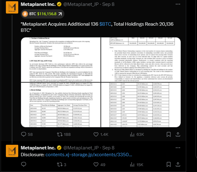 Crypto Market Weekly (Sep 8 – Sep 14): Altcoins Shine as Bitcoin Holds Steady 2 image 92