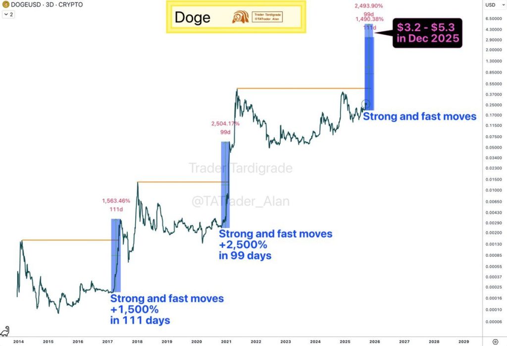 Source: Trader Tardigrade/x