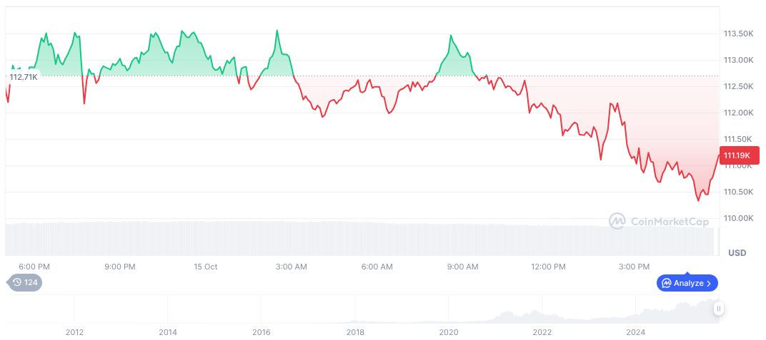 bitcoin-daily-chart-3772
