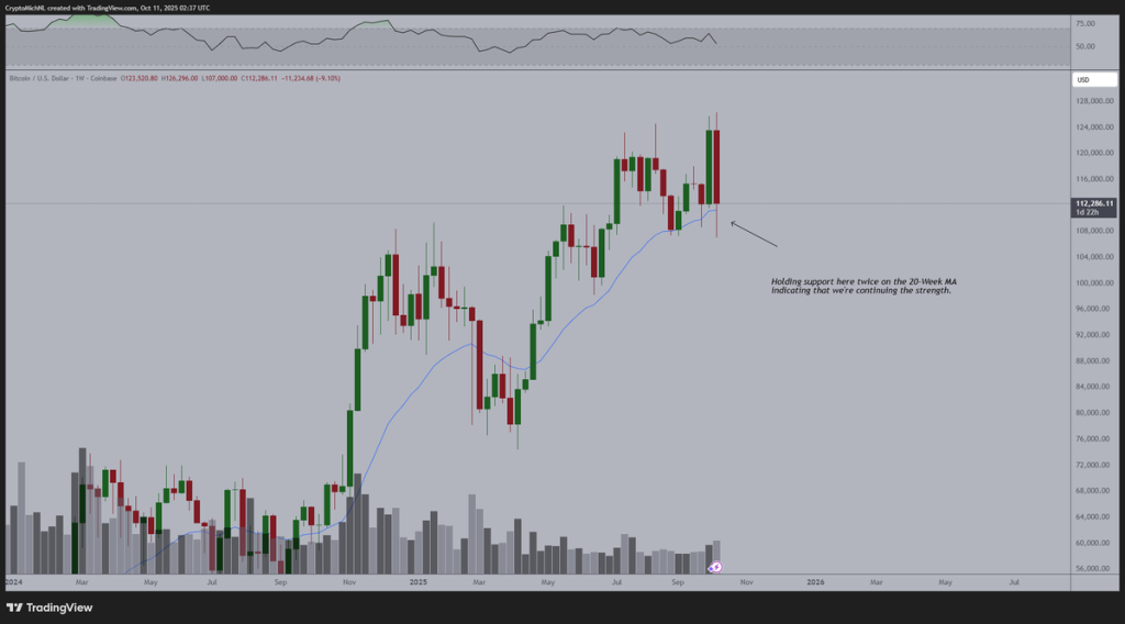 Source: Michaël van de Poppe/X