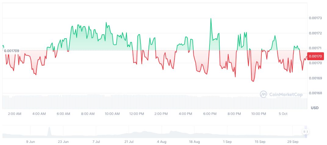 Abracadabra Money Hacked; $1.7M Transferred to Tornado Cash 1 magicinternetmoney-bitcoin-daily-chart