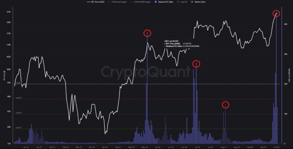 $10B Bitcoin Whale Moves $364M BTC to Hyperunit Buying ETH Again? 2 Screenshot 1