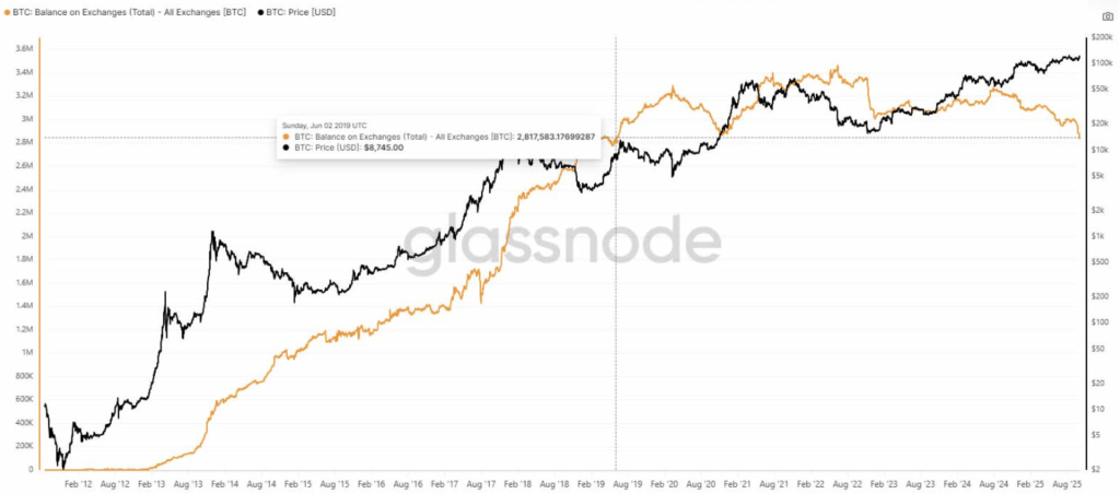 Here’s What Has Been Fueling Bitcoin’s All-Time High Weekly Close 1 image 142