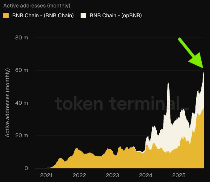 Source: Crypto patel/X