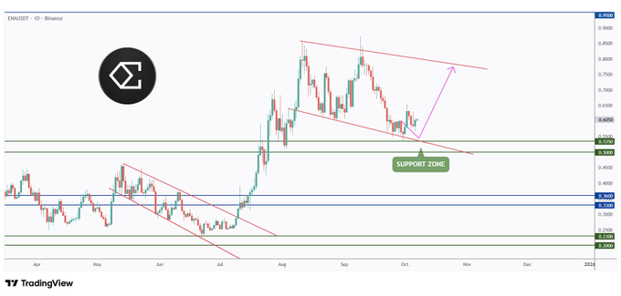 Source: AltCryptoTalk/X