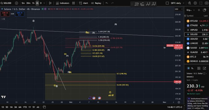 Source: Man of Bitcoin/X