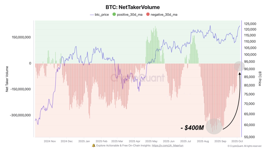 $10B Bitcoin Whale Moves $364M BTC to Hyperunit Buying ETH Again? 3 image 186