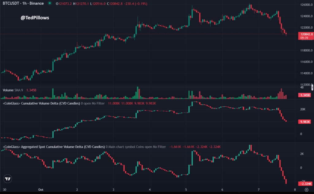 $10B Bitcoin Whale Moves $364M BTC to Hyperunit Buying ETH Again? 1 image 187