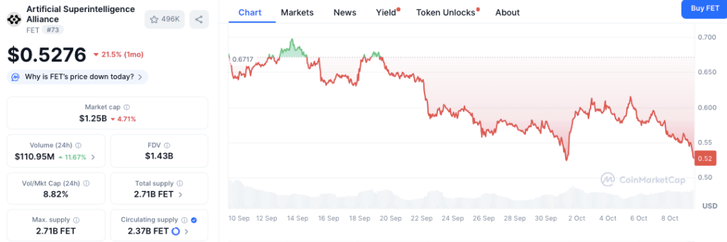 Source: Coinmarketcap