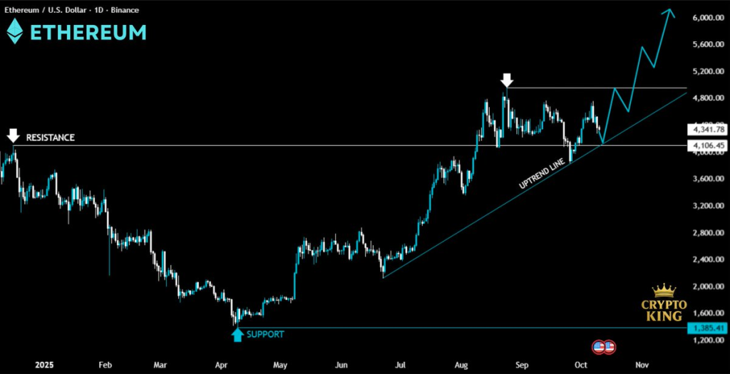 Source: Crypto King/X
