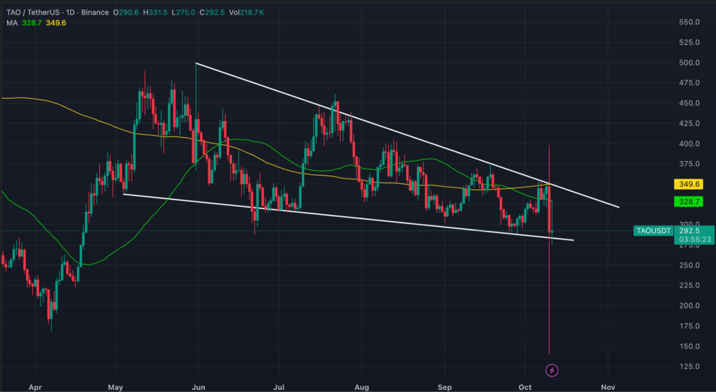 Grayscale Files Form 10 to Boost TAO’s Path to ETP Status 1 image 258