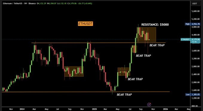 Source: Ash Crypto/X