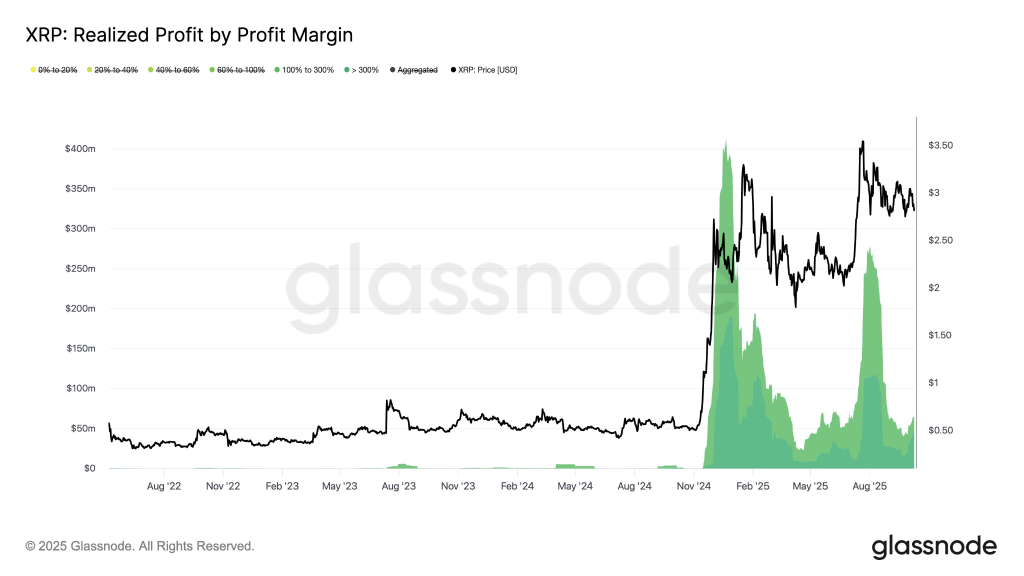 XRP Holds Above 0.886 Fibonacci Level Showing Bullish Potential to $7.500+ 3 image 272
