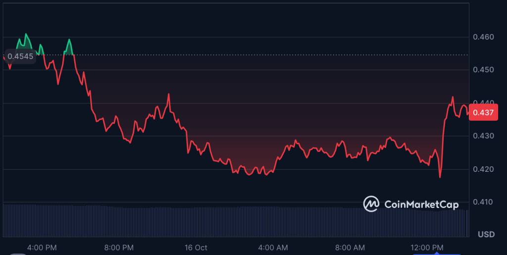 Ethena ($ENA) Eyes Higher High, Targets $1.30 if Breakout Holds 3 image 319