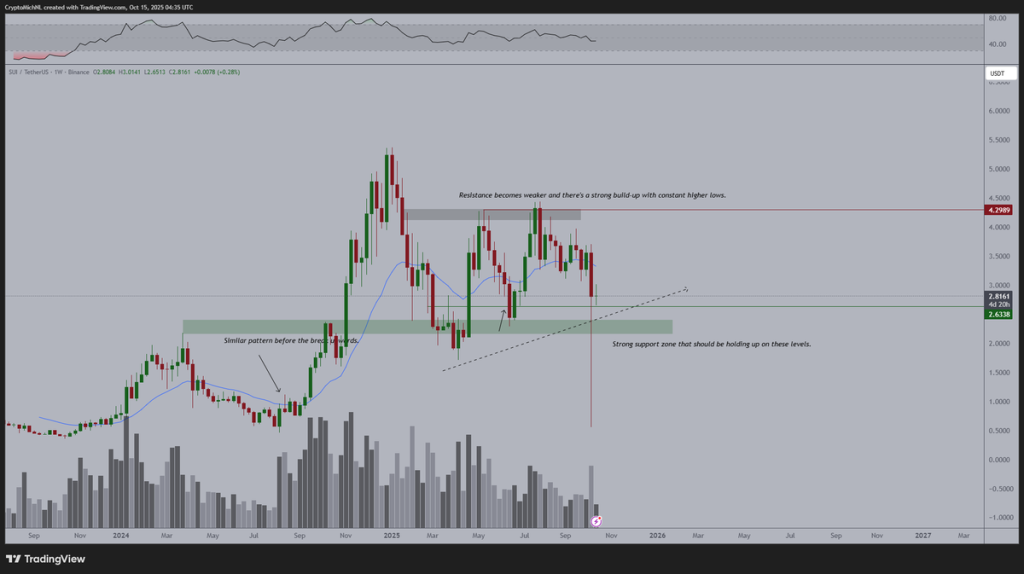 Source: Michaël van de Poppe/X