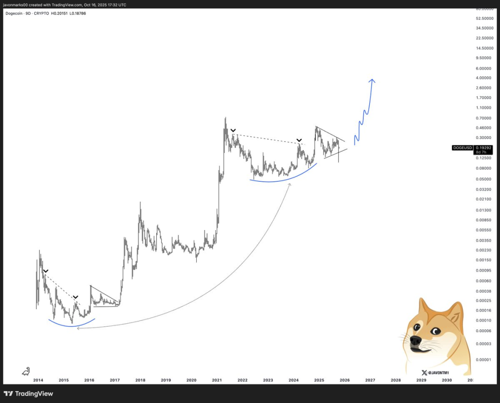 Source: Javon Marks/X