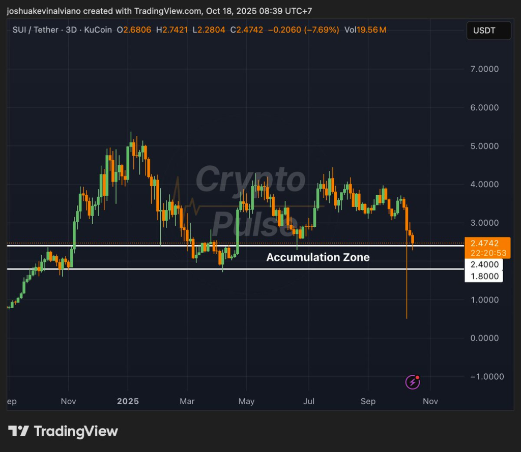 Source: CryptoPulse/X