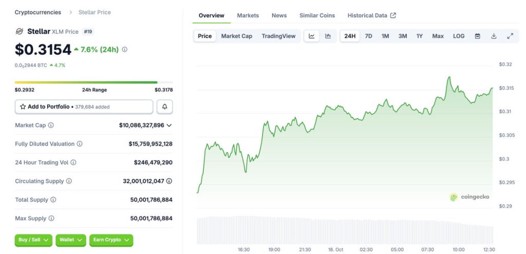 Source: Crypto GEMs/X